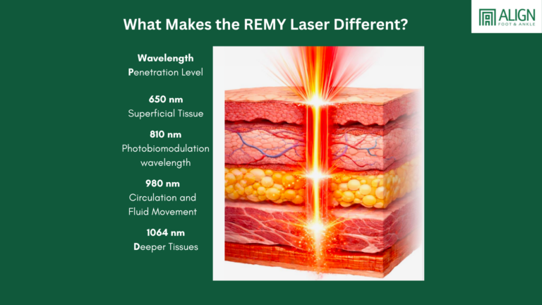 What Makes the REMY Class IV Laser Different?